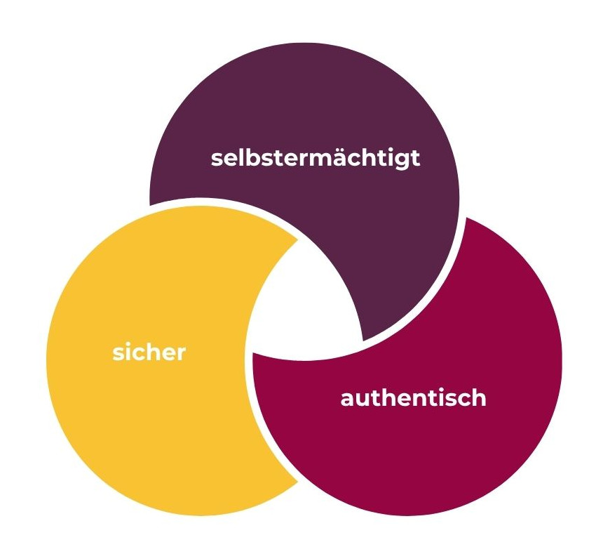 Leitbild – Kommunikation bewegt